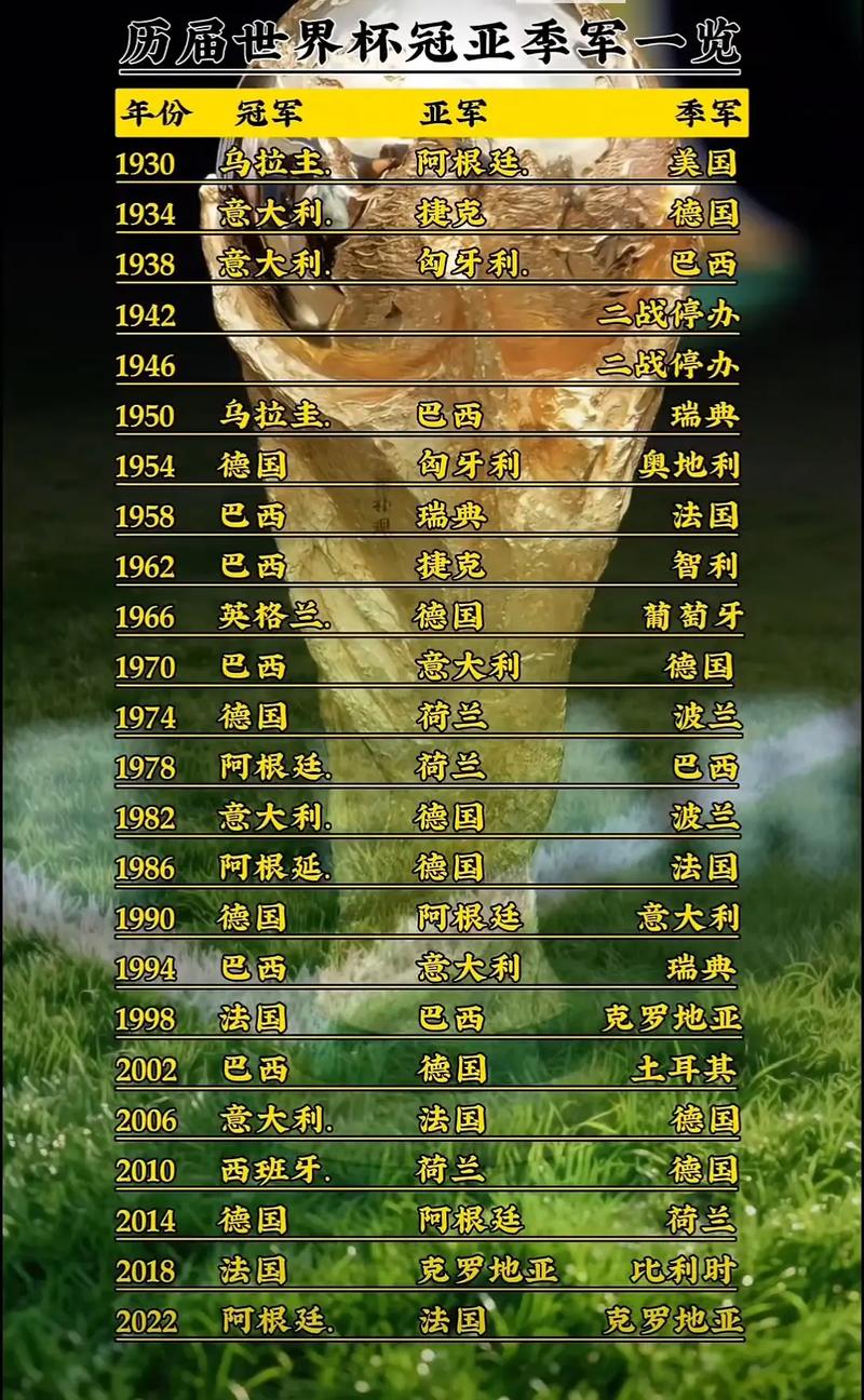南美洲世界杯排名？南美洲世界杯几个名额？