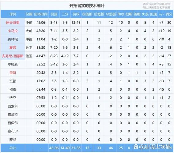 骑士主场战绩，骑士常规赛战绩？