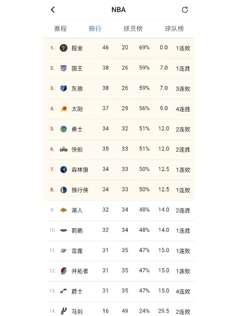 湖人季前赛赛程2019，湖人季前赛赛程2019时间？