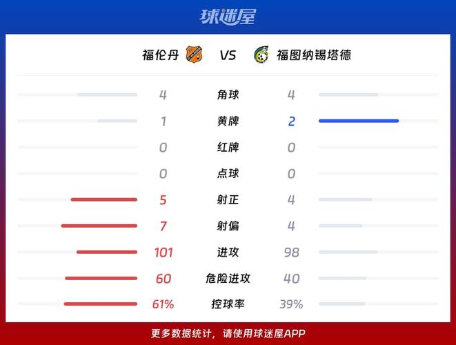 荷甲：海伦芬vs福图纳锡塔德赛事前瞻 - 海伦芬vs福图纳比分预测(最新)
