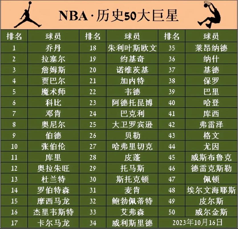 篮球明星排名榜前十名几号 - 篮球前十明星排名榜(最新)