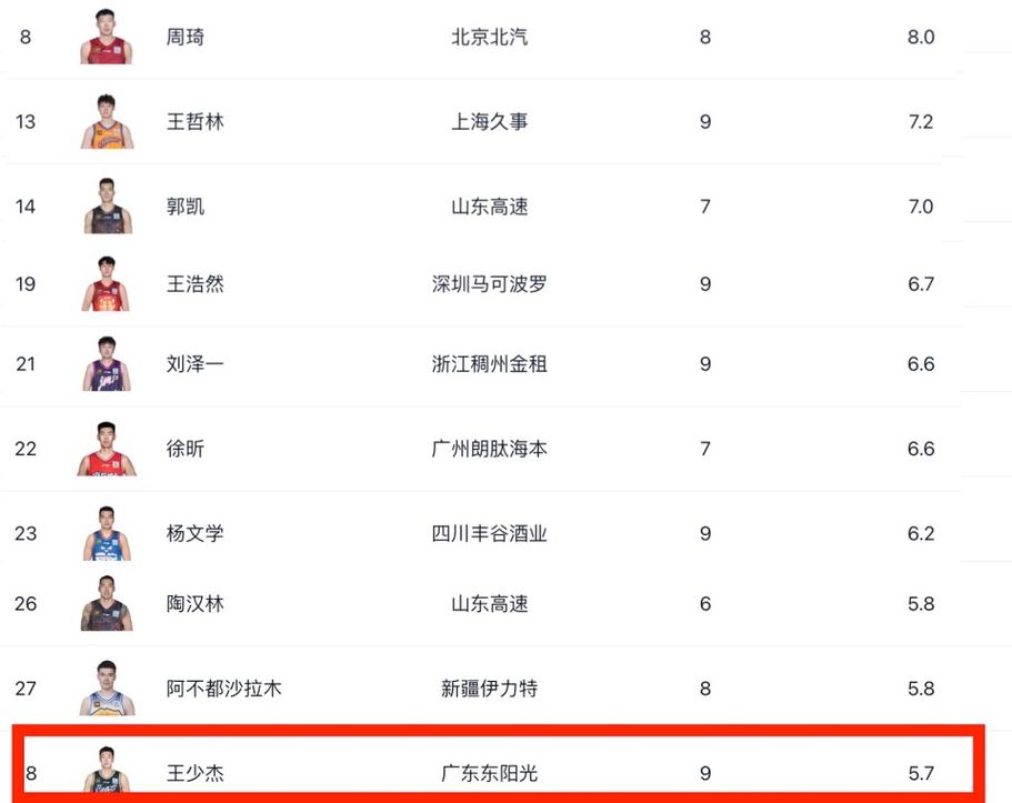 篮球明星排名榜前十名几号 - 篮球前十明星排名榜(最新)