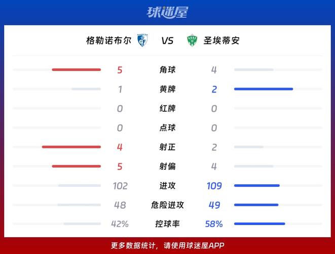 法乙：圣埃蒂安vs特鲁瓦赛前预测？圣埃蒂安vs巴黎？