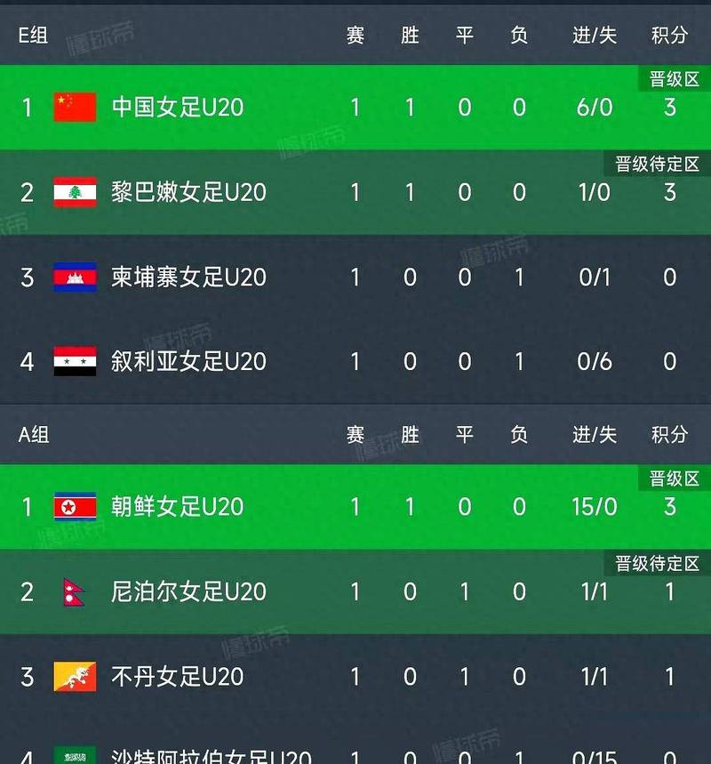 比女甲：梅赫伦女足vs泰尼恩女足比赛预测 梅赫伦赛程