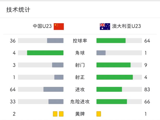 澳西U23：湾水市U23vs珀斯SCU23赛事预测 湾水市u20比赛结果