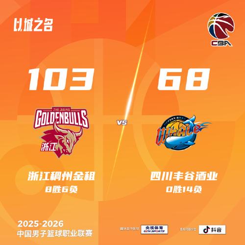 CBA潜力赛：四川丰谷酒业vs浙江稠州金租比赛前瞻_四川丰谷酒厂