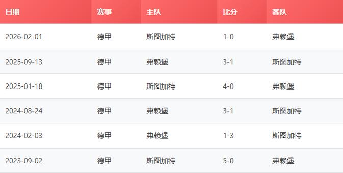 德国杯：斯图加特vs弗赖堡赛事前瞻 斯图加特球队在德国排名