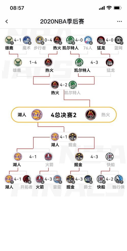 nba赛程安排主客场_nba赛程及赛况_