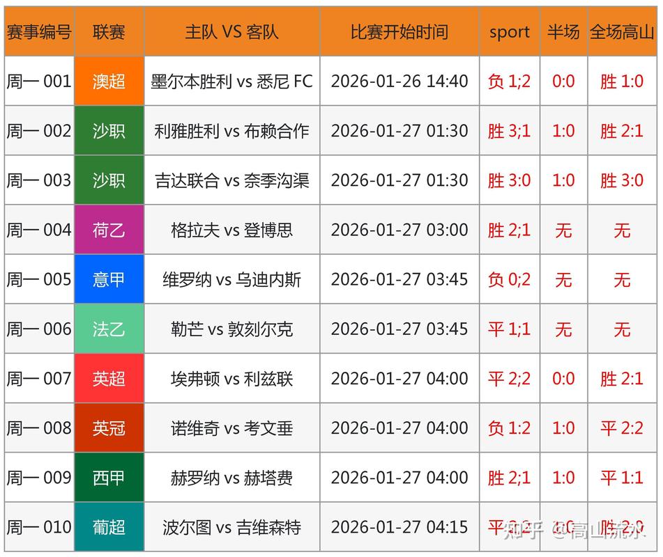 巴女乙：3B体育AM女足vs累西腓体育女足赛前预测？女足巴西比分？