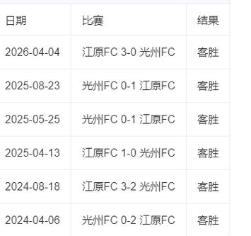 韩K联：光州FCvs江原FC比赛预测，光州fcvs江原fc比赛结果？