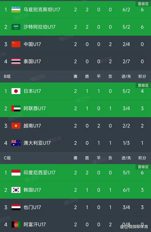 U17亚洲杯：缅甸U17vs塔吉克斯坦U17赛事分析？塔吉克斯坦vs缅甸比分？