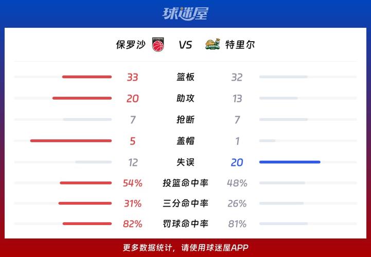 德篮甲：中央德国vs保罗沙比赛预测？中央德国篮球队？