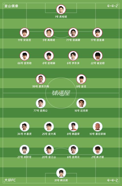 韩K2联：釜山偶像vs天安城赛事预测，釜山联事件（最新）
