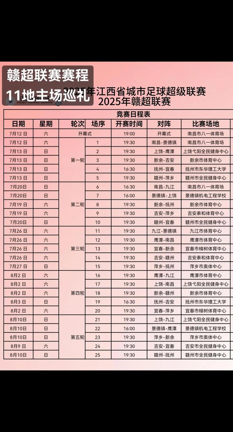 赣超：宜春队vs萍乡队赛事预测，宜春和萍乡有什么关系？