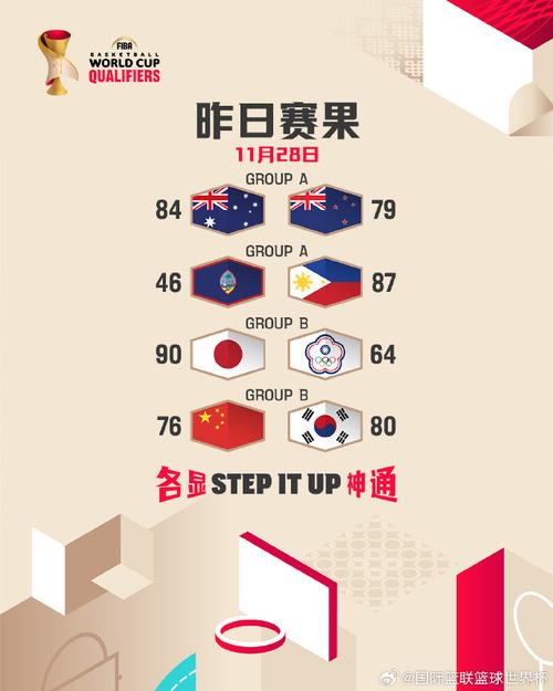 菲专员杯：基尼巴国王vs菲律宾电信TNT比赛预测？基尼巴国王队？