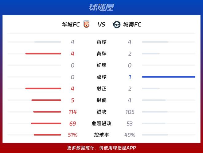 韩K2联:城南FCvs全南天龙赛事预测,城南一和对全北现代直播?