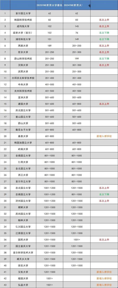 韩大学联：高丽大学vs韩国中央大学比赛预测，高丽大学和中央大学（最新）