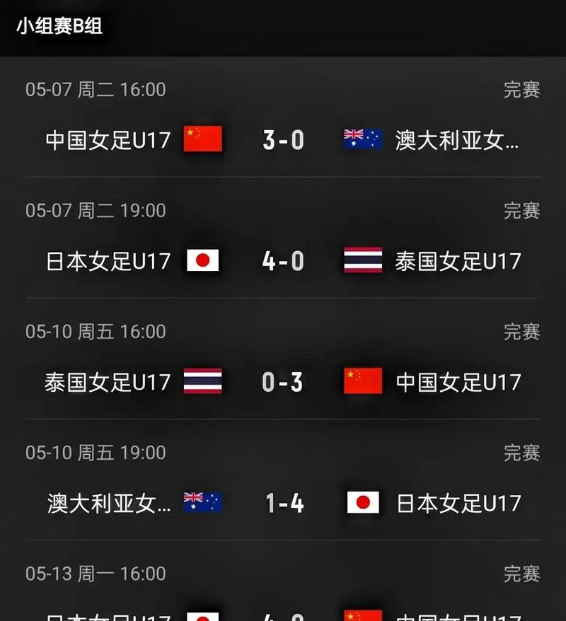 U17女亚洲杯：越南女足U17vs缅甸女足U17赛前预测？越南女子足球锦标赛？