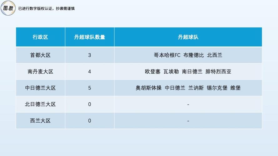 丹麦超：北西兰vs中日德兰赛前展望，丹麦杯中日德兰？
