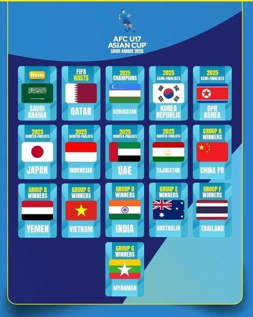 U17亚洲杯:卡塔尔U17vs印度尼西亚U17赛前分析?卡塔尔vs尼日利亚?