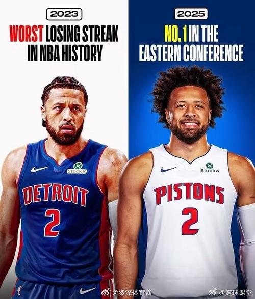 NBA：底特律活塞vs克利夫兰骑士赛前展望？底特律活塞vs丹佛掘金？