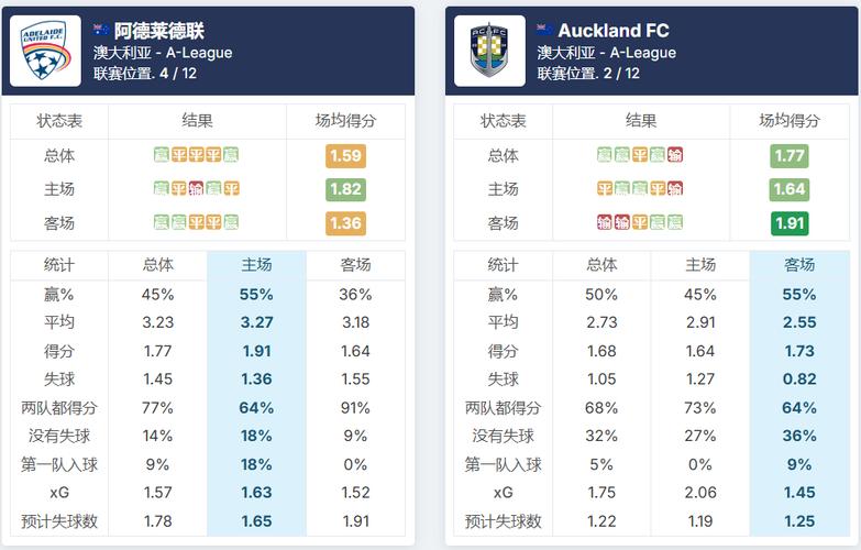 澳超：奥克兰FCvs阿德莱德联比赛预测，奥克兰足球队？